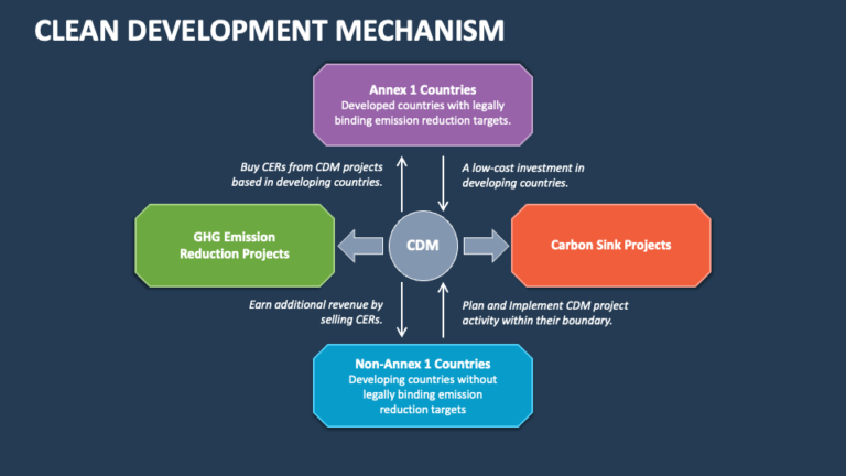 clean-development-mechanism-slide4