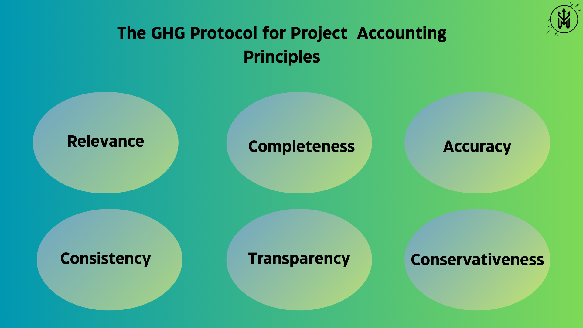 Ghg accounting principles green blogs